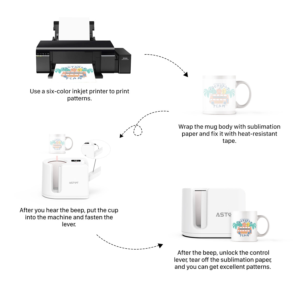 MHP1 Commercial Smart Mug Heat Press - 30-60s Fast Sublimation for 11oz Custom Branded Mugs